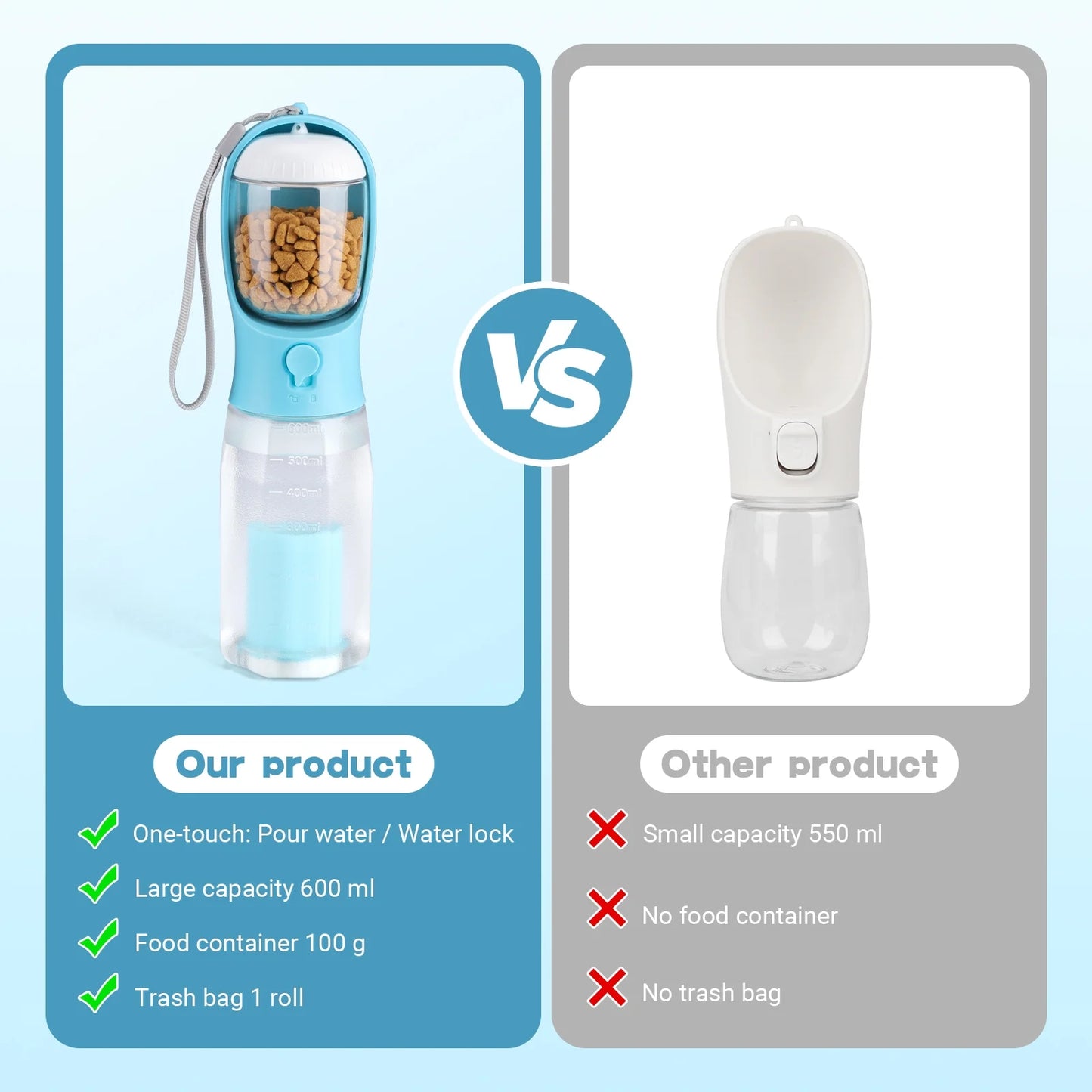 Dog Water Bottle with Food Container, 3 in 1 Outdoor Portable Pet Dispenser,Leak Proof Travel Dog Bowls for Walking Hiking